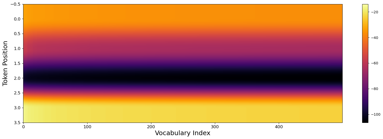 Heatmap