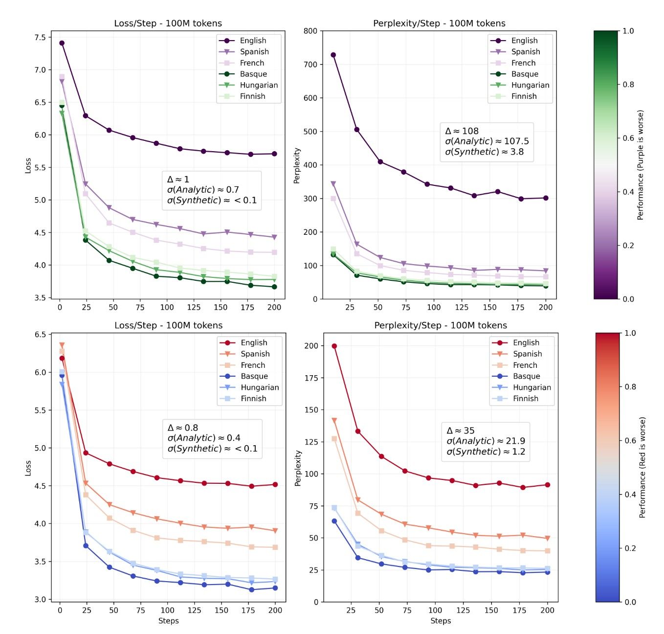 Morphological Typology